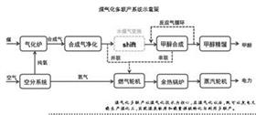 清潔煤電技術(shù)面臨何種選擇？